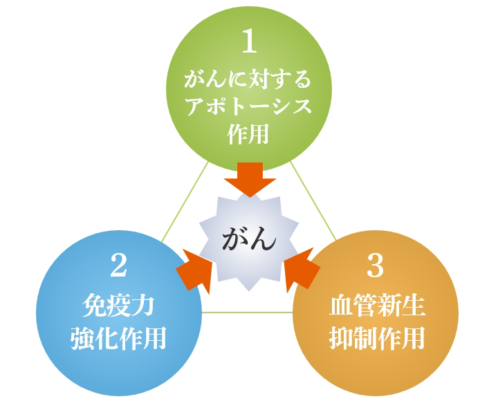 3大